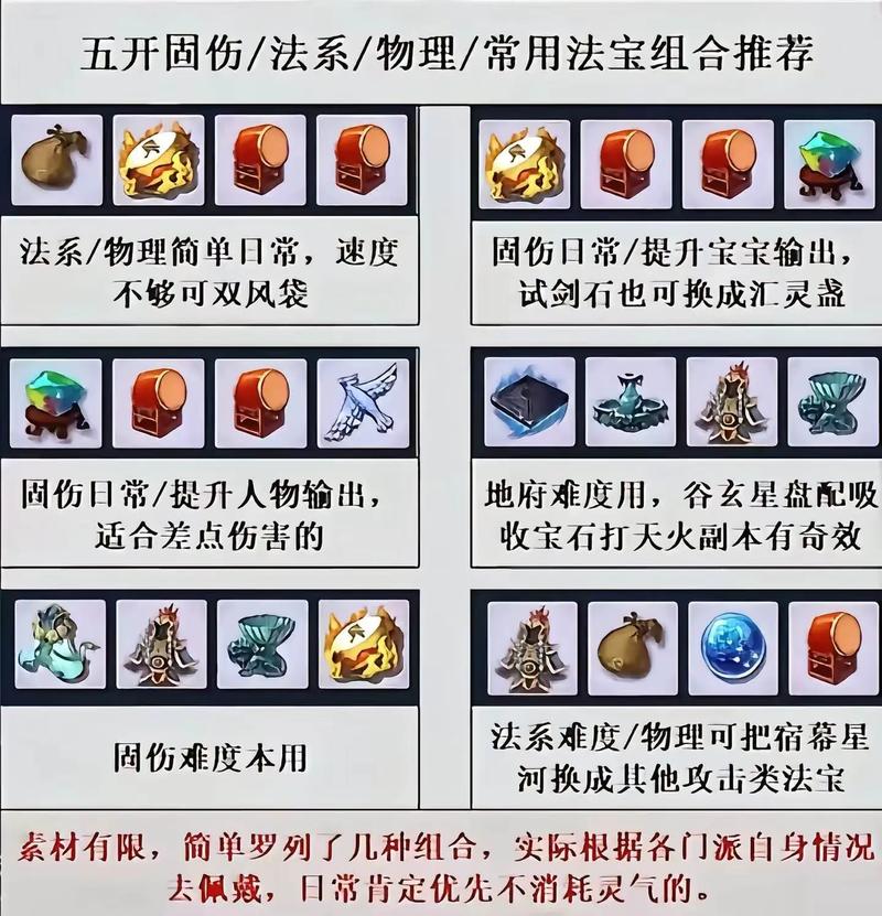 梦幻诛仙法宝技能大全:全法宝效果解析与实战搭配推荐 - 169Game